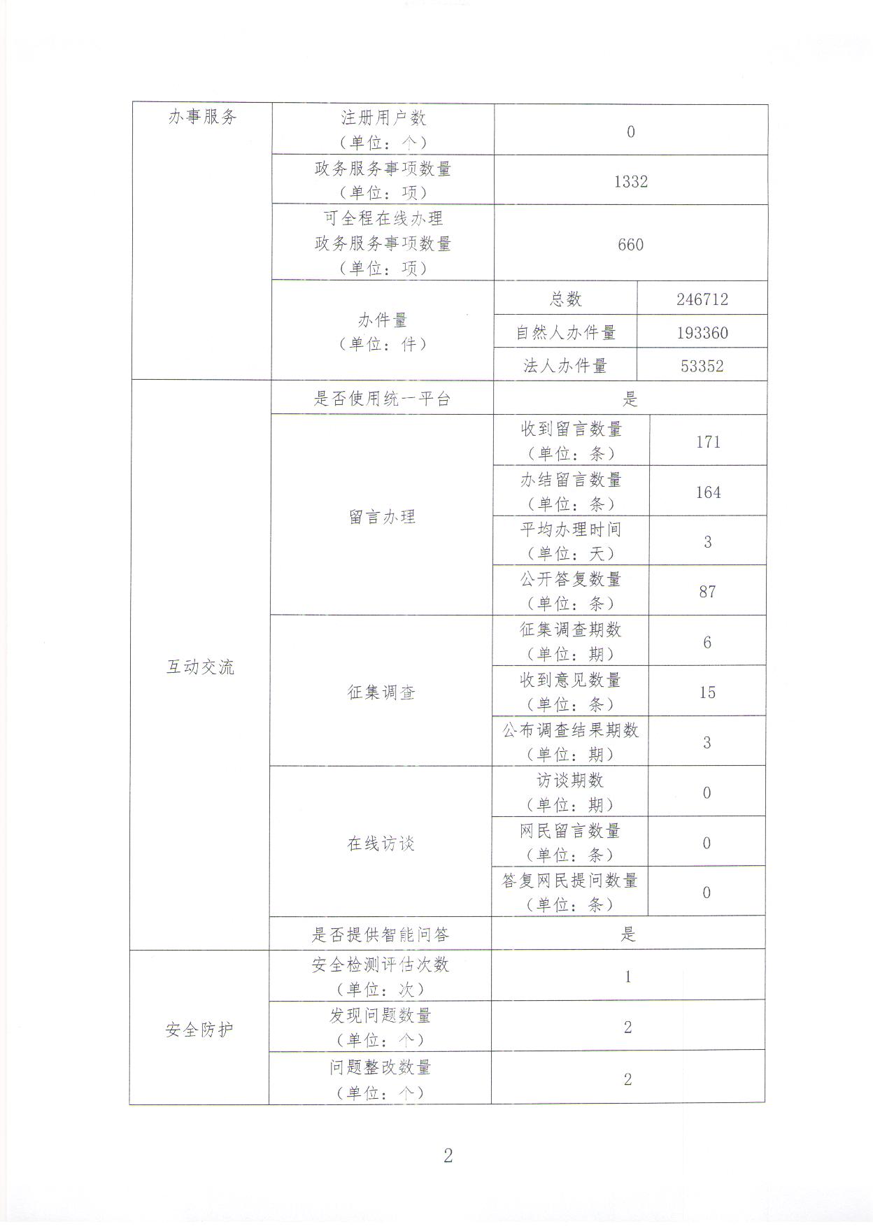 政府網(wǎng)站年度報(bào)表2.jpg