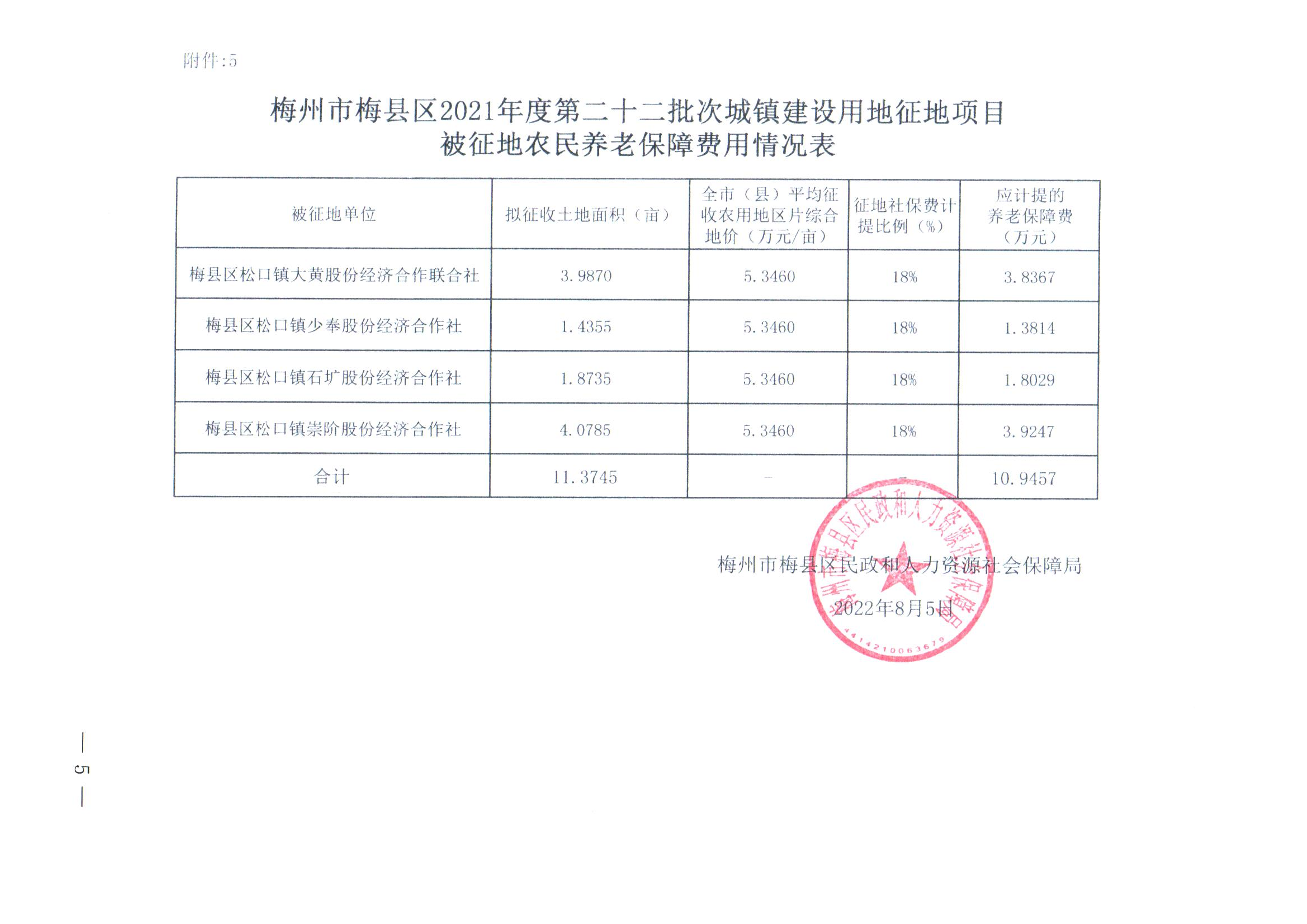 梅州市人民政府征地補(bǔ)償安置公告（梅市府征〔2022〕28號 ）張貼稿-5.png