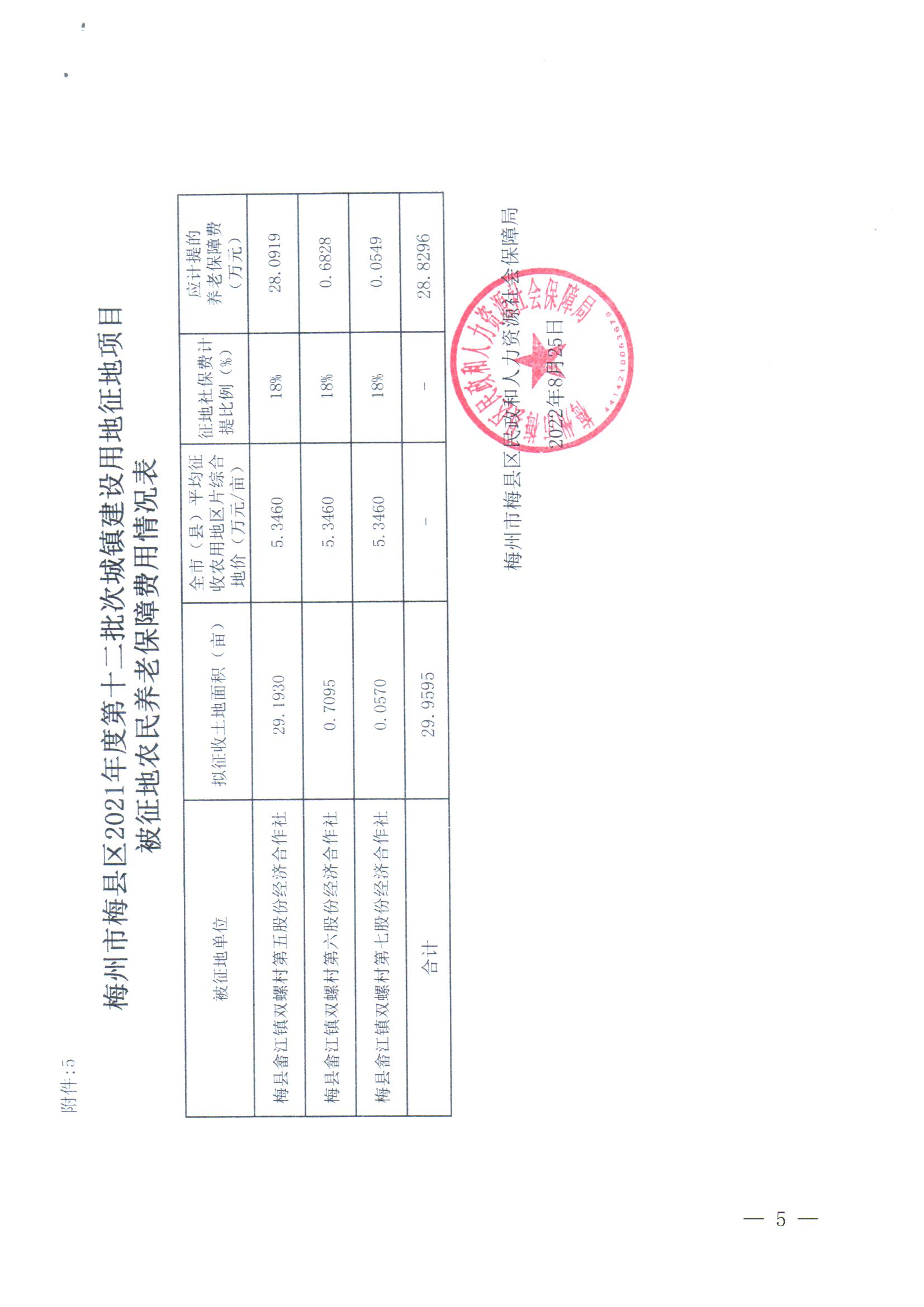 梅州市人民政府征地補(bǔ)償安置公告（梅市府征〔2022〕31號(hào) ）-5.png