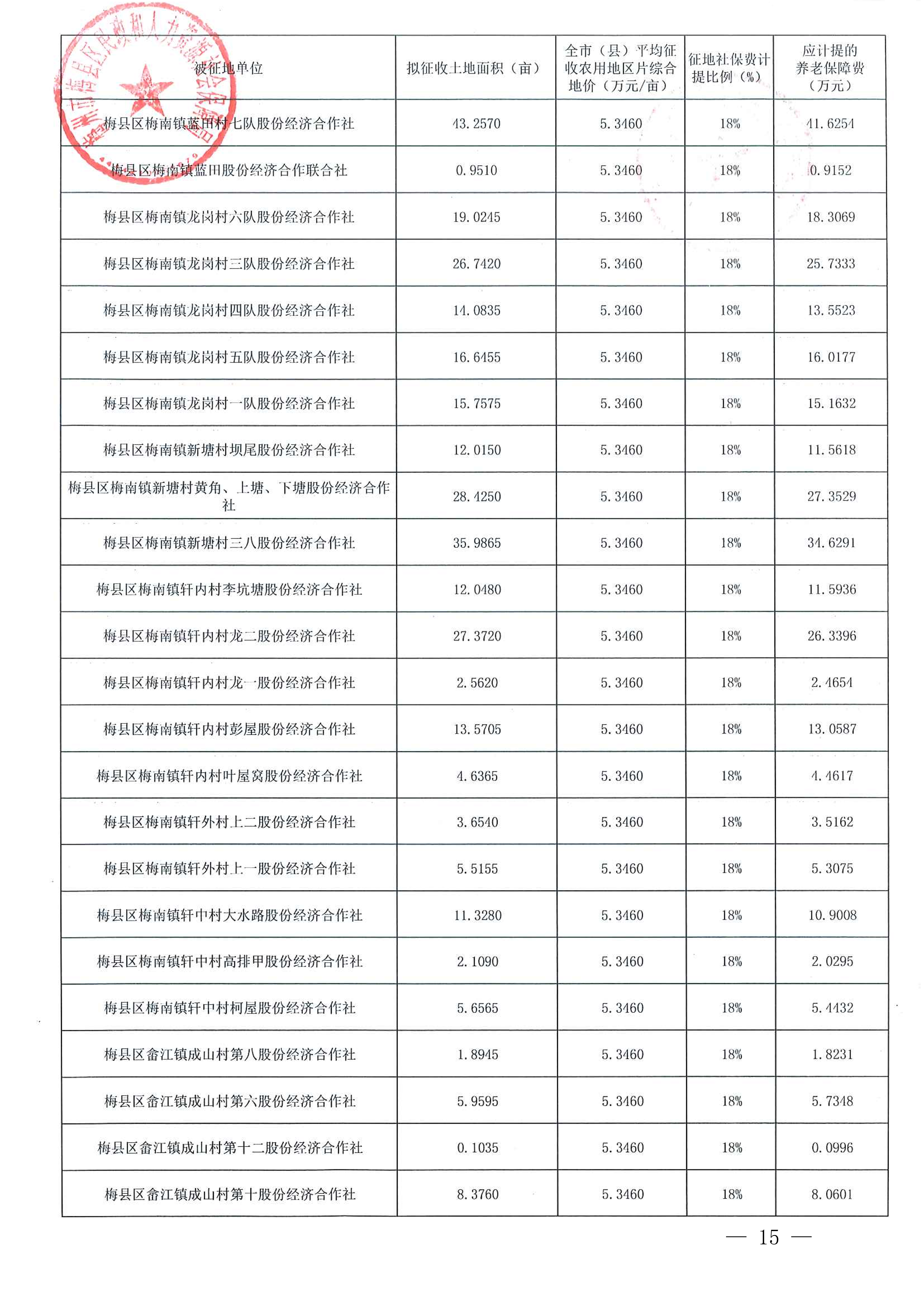 梅州市人民政府征地補償安置公告（梅市府征[2023]13號）-15.png
