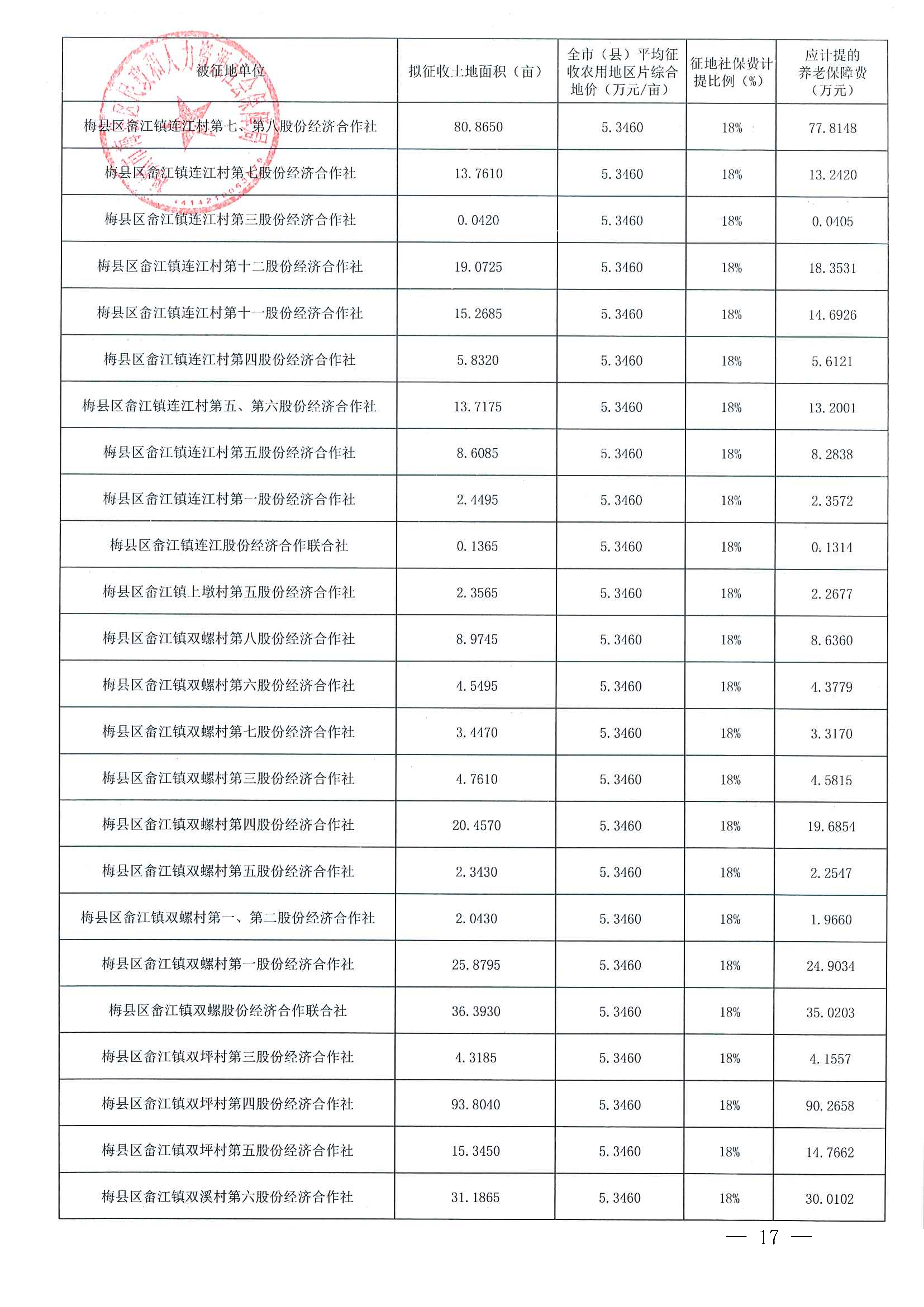 梅州市人民政府征地補償安置公告（梅市府征[2023]13號）-17.png