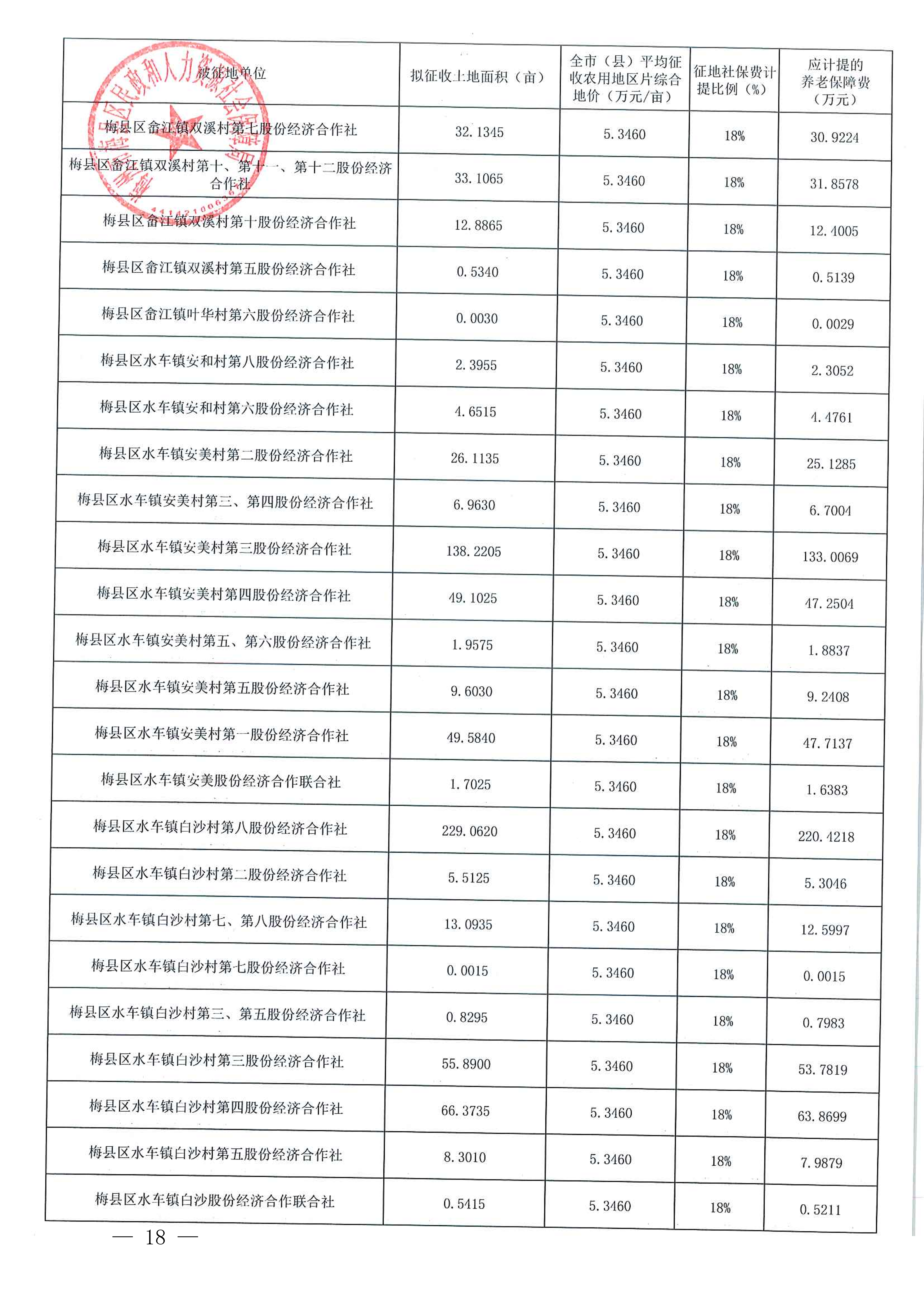 梅州市人民政府征地補償安置公告（梅市府征[2023]13號）-18.png