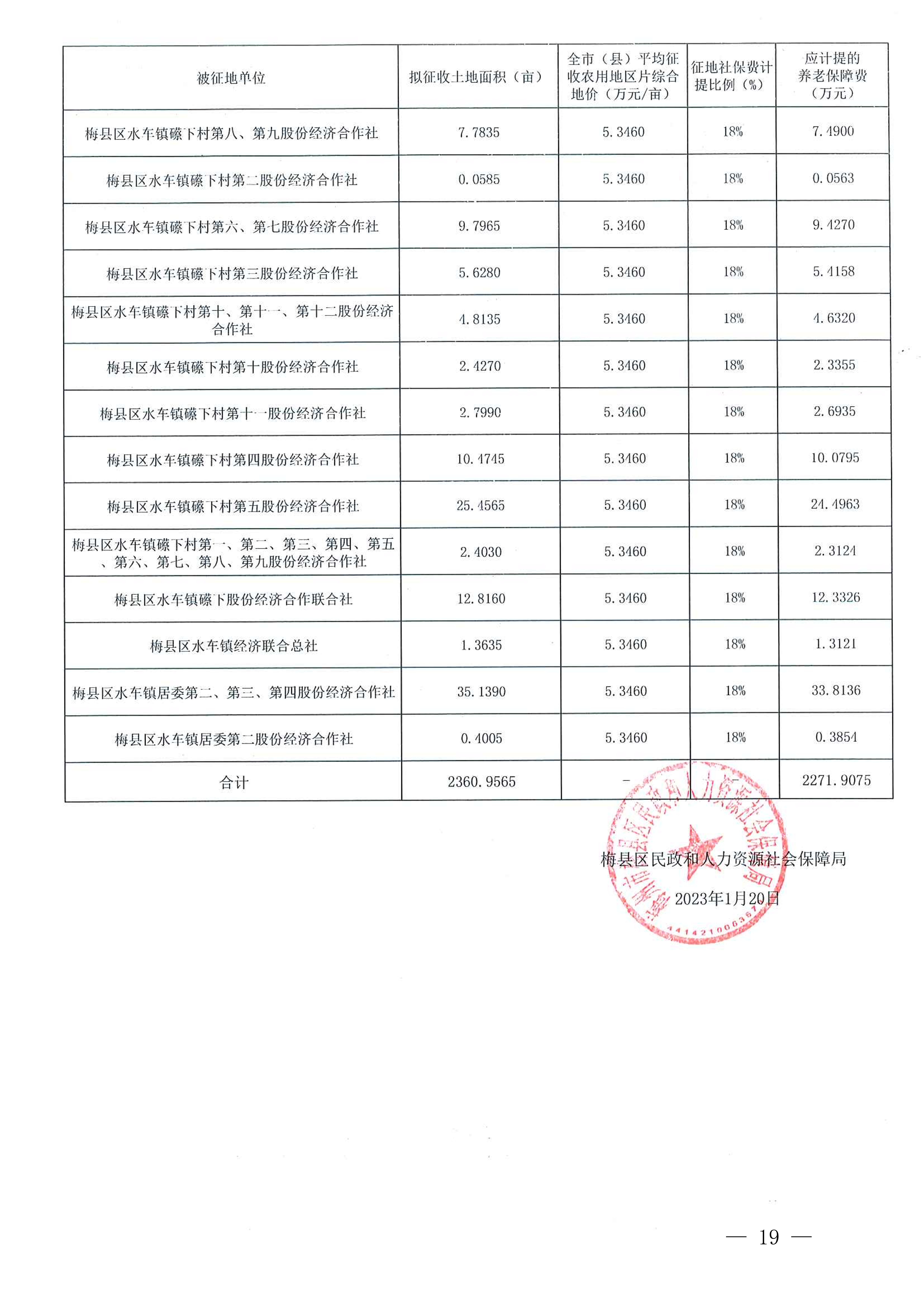 梅州市人民政府征地補償安置公告（梅市府征[2023]13號）-19.png