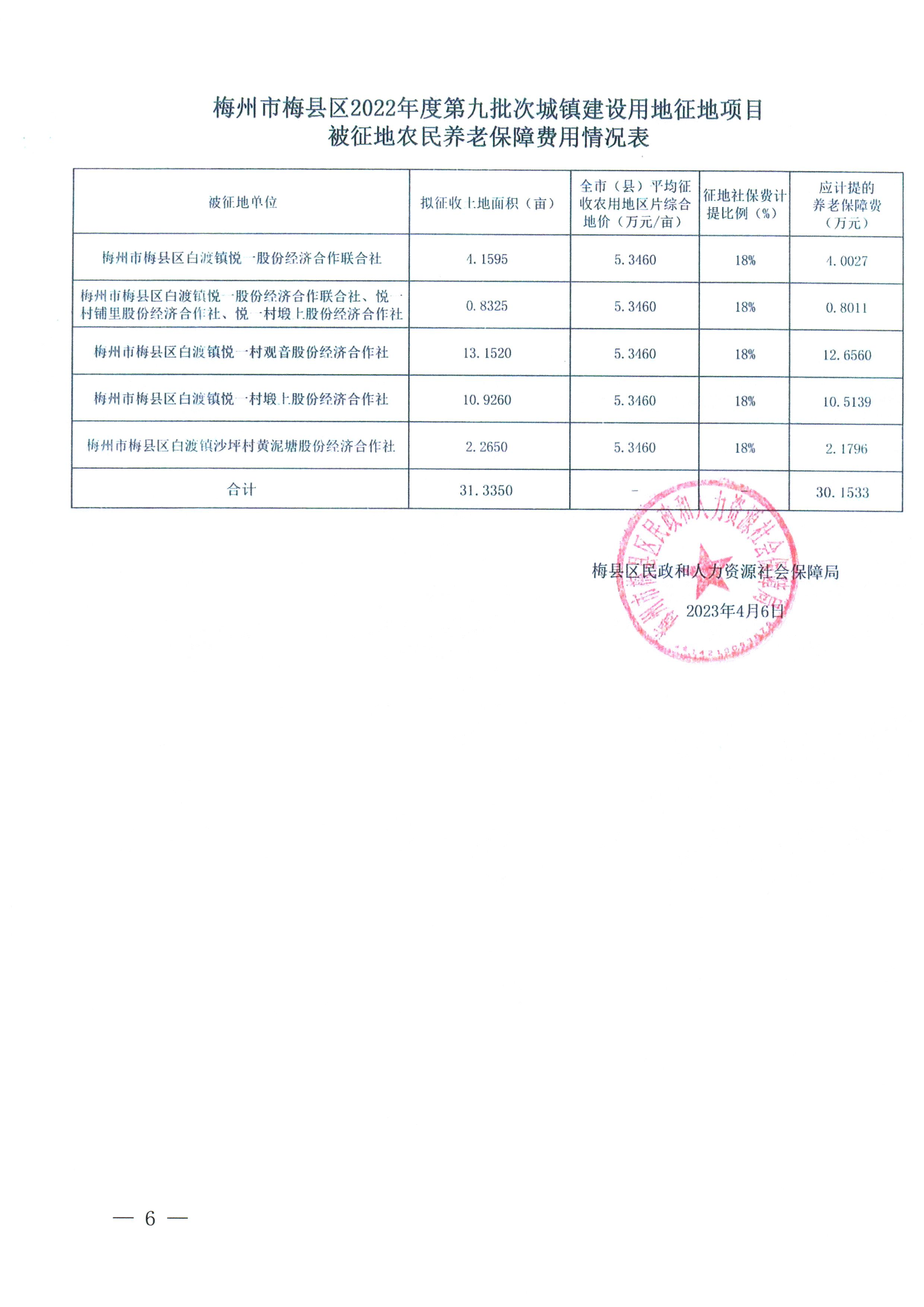 梅州市人民政府征地補償安置公告（梅市府征〔2023〕31號）_6.png