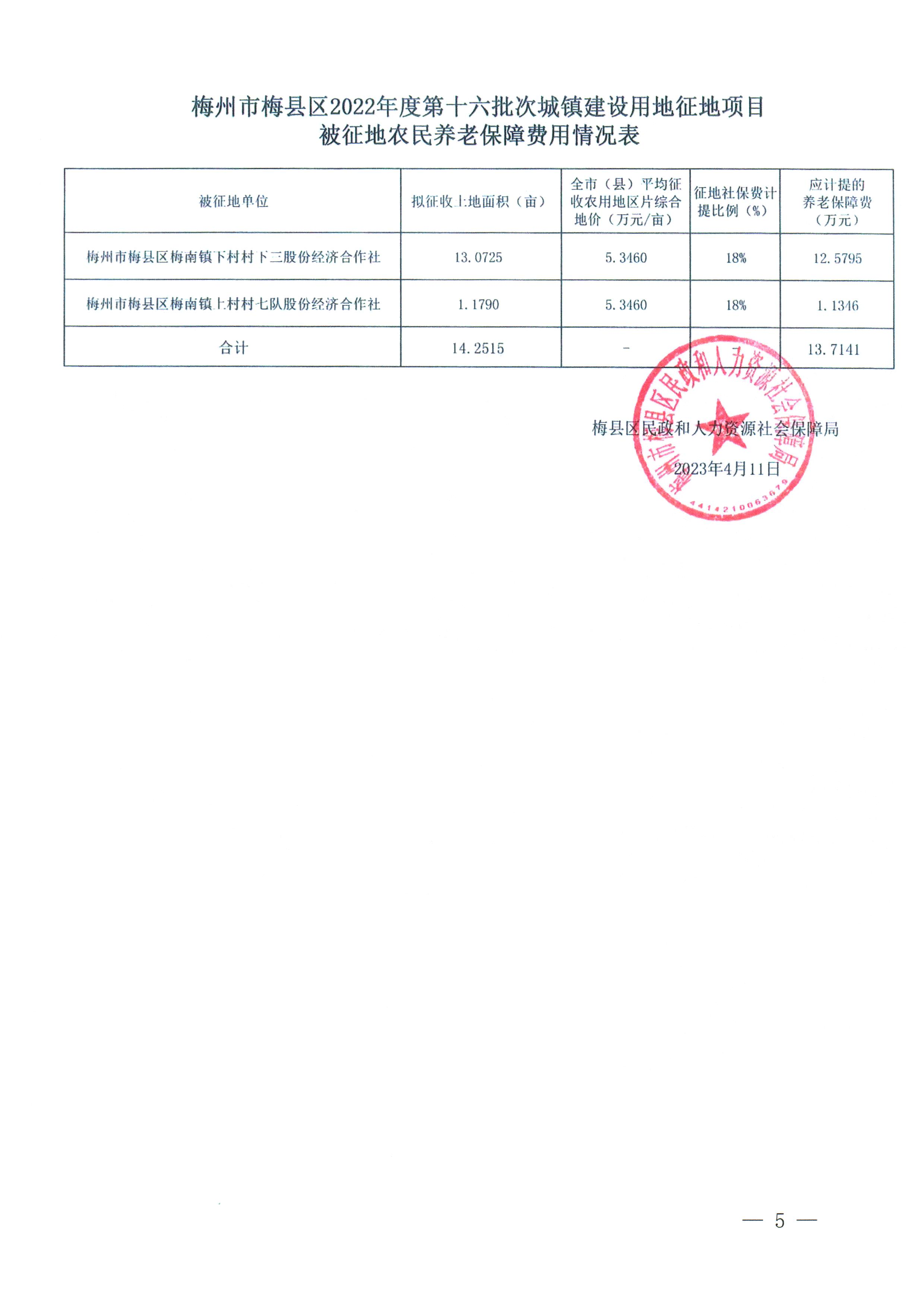 梅州市人民政府征地補償安置公告（梅市府征〔2023〕33號）_5.png