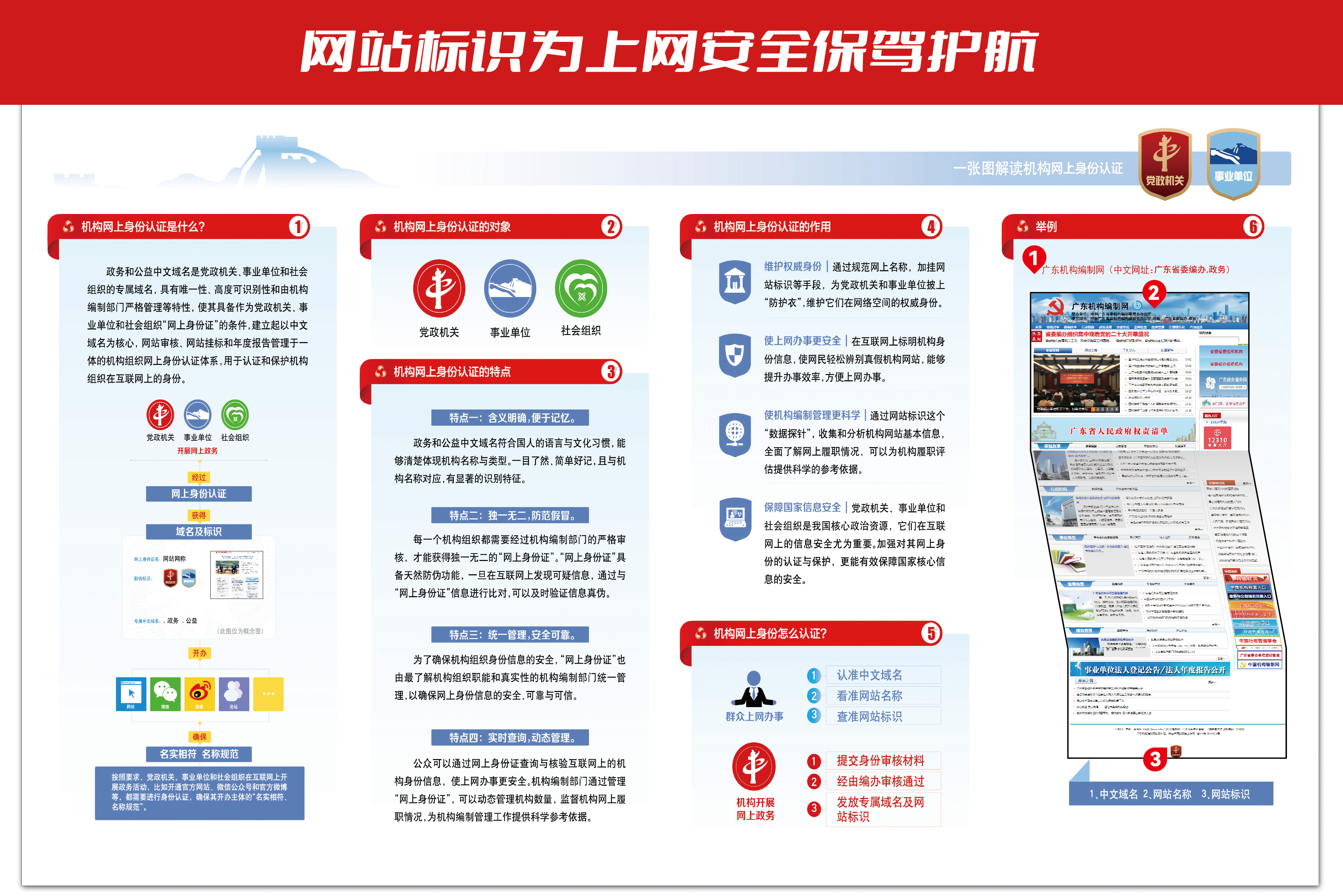 網(wǎng)站標(biāo)識(shí)為上網(wǎng)安全保駕護(hù)航.jpg