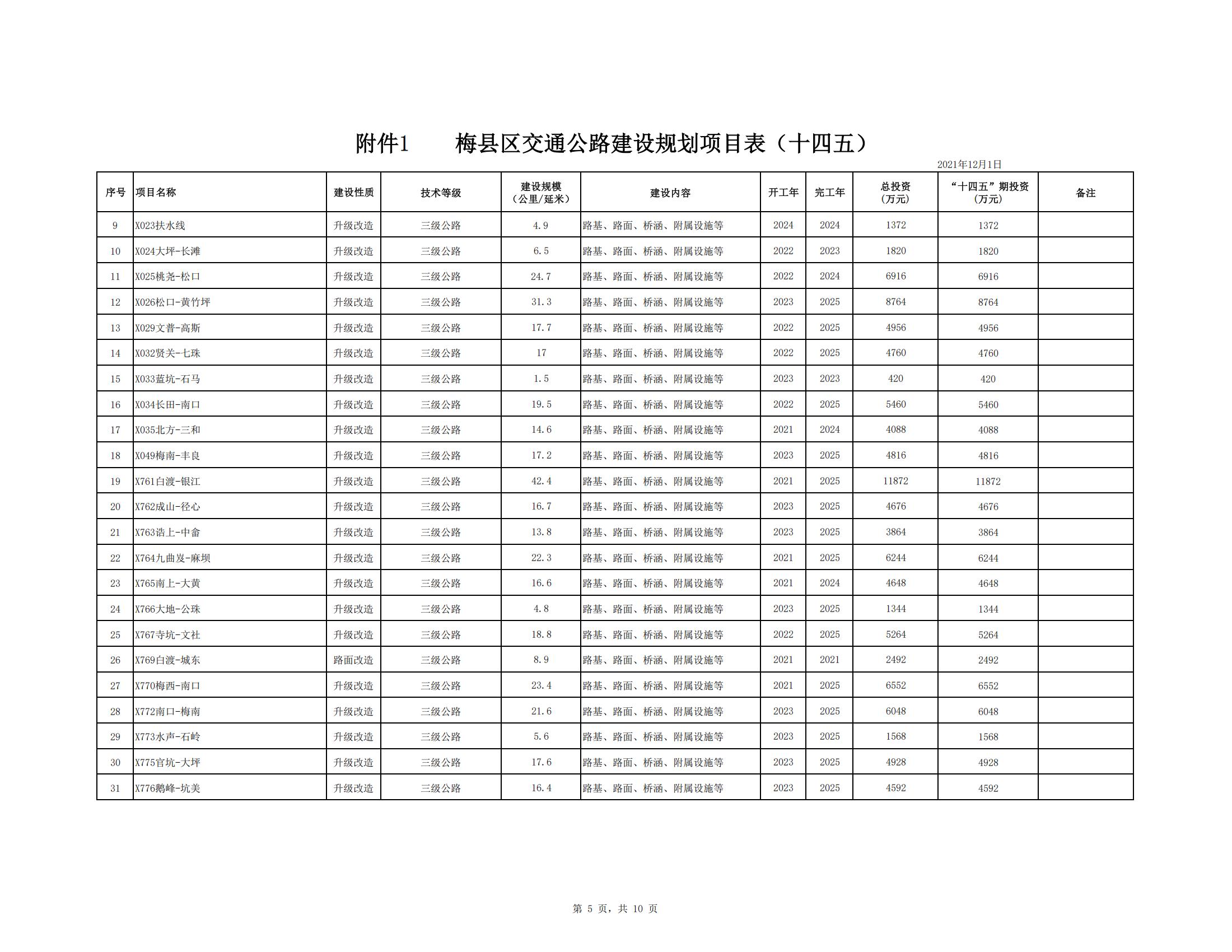梅縣區(qū)綜合交通運(yùn)輸體系“十四五”規(guī)劃_46.jpg